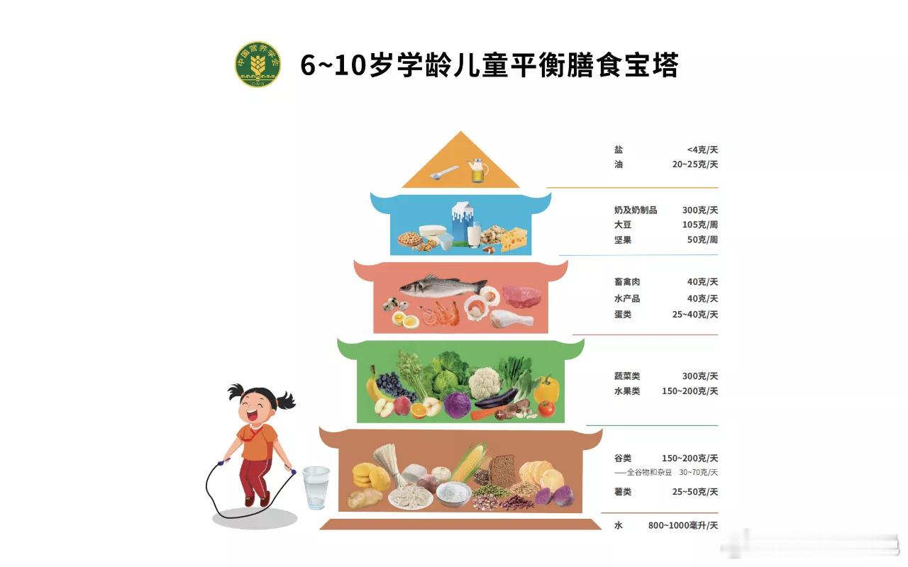 #每天喝牛奶真的有助于长高吗##健闻登顶计划# 喝牛奶为了蛋白质，钙等营养素，不
