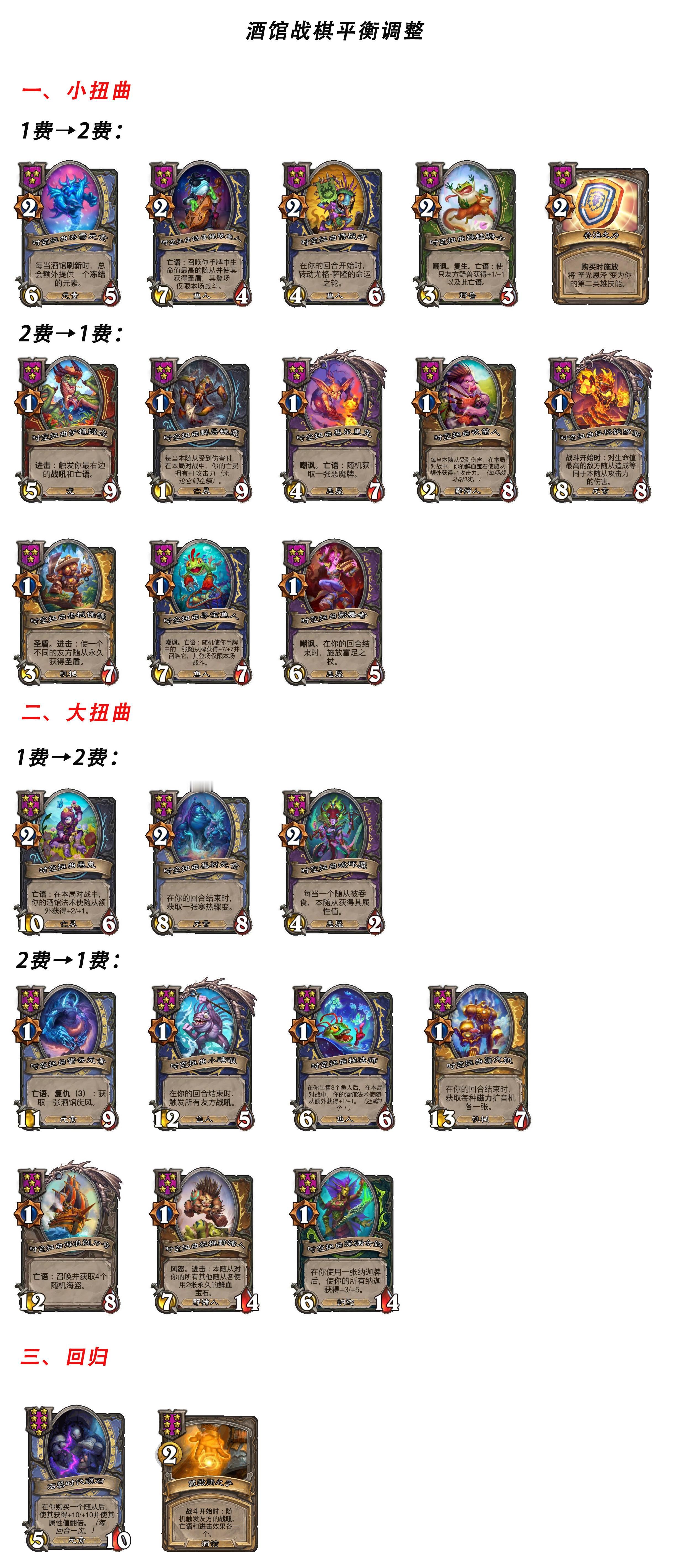 炉石传说 酒馆战棋平衡调整：戴神之手回归，时空扭曲费用调整。等了大半个月，竟然没