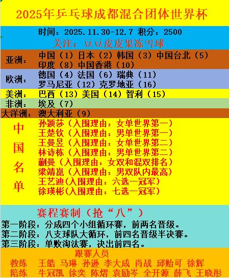 乒乓球世界杯混合团体赛程信息。乒乓球世界杯混合团体赛程信息