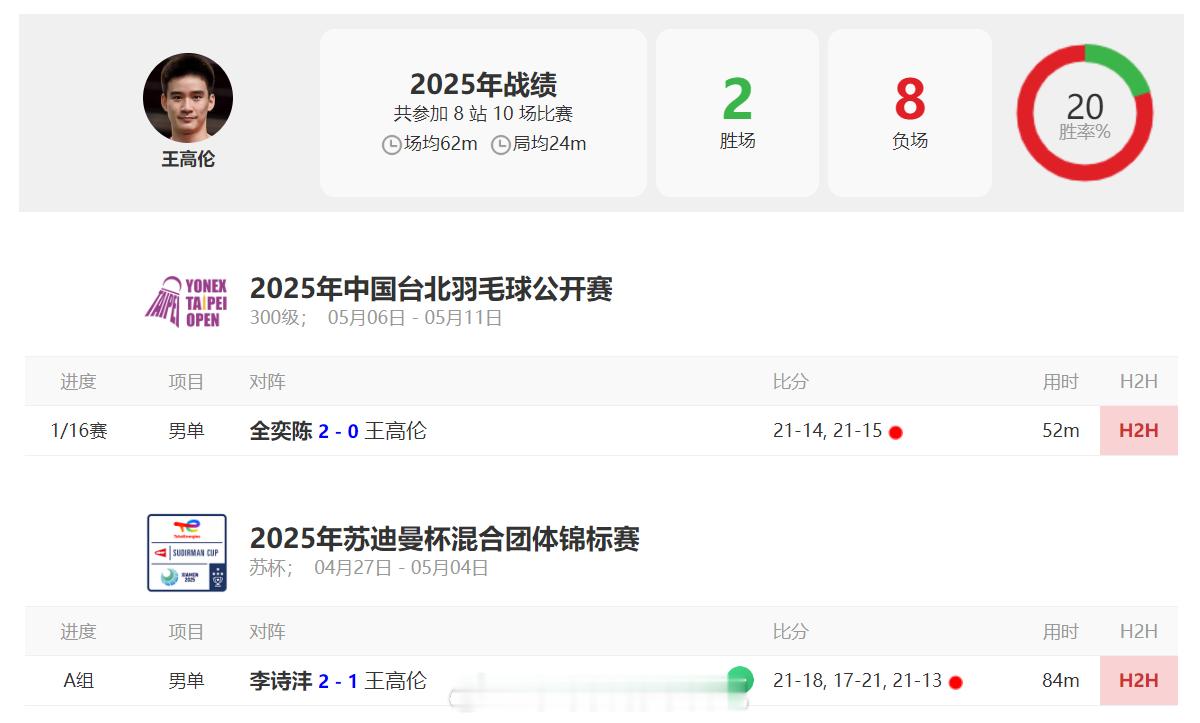 全哥你这样我很难做的热点现场 ​​​