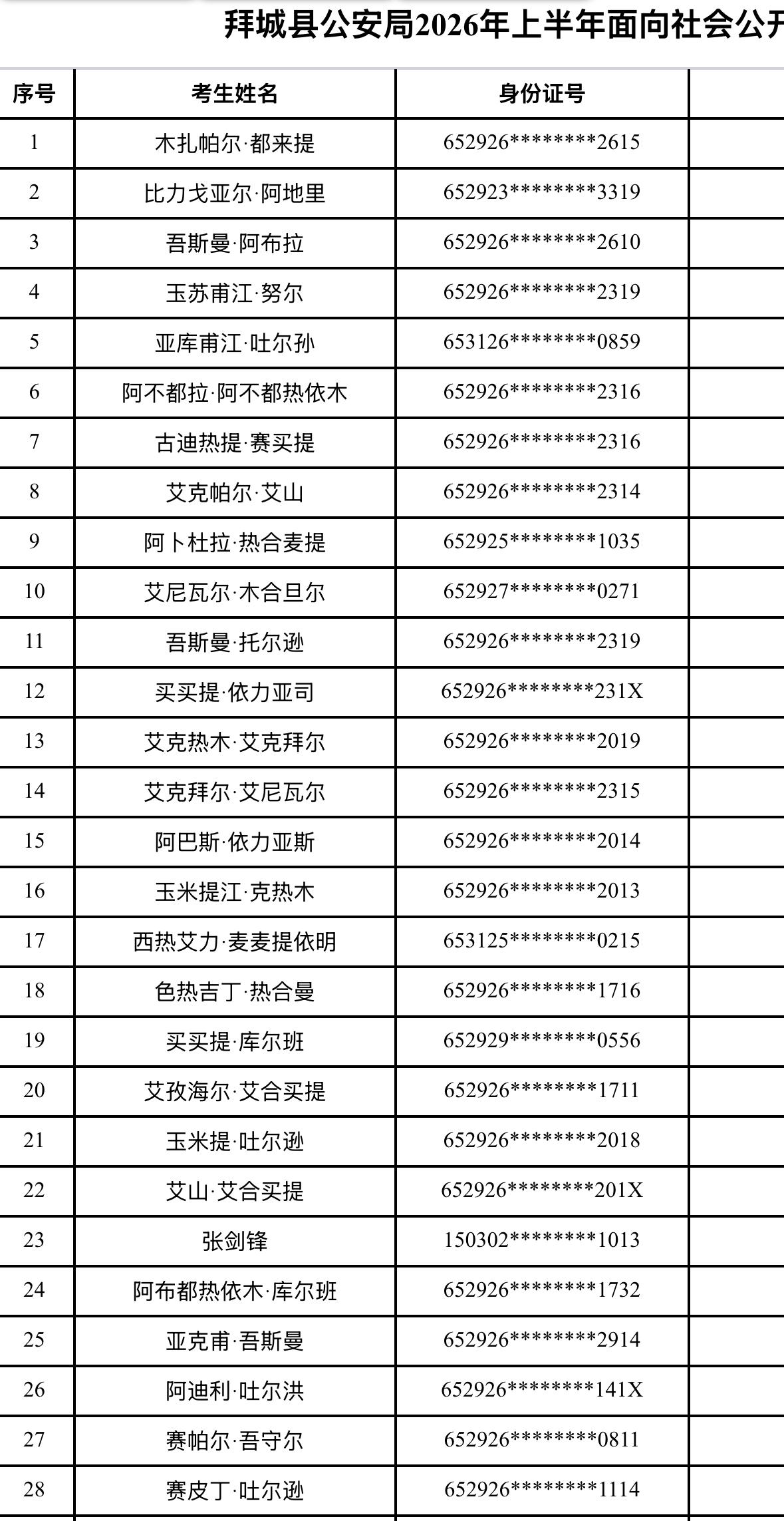 【新疆阿克苏】拜城县公安局2026年上半年面向社会公开招聘警务辅助人员拟聘人员公