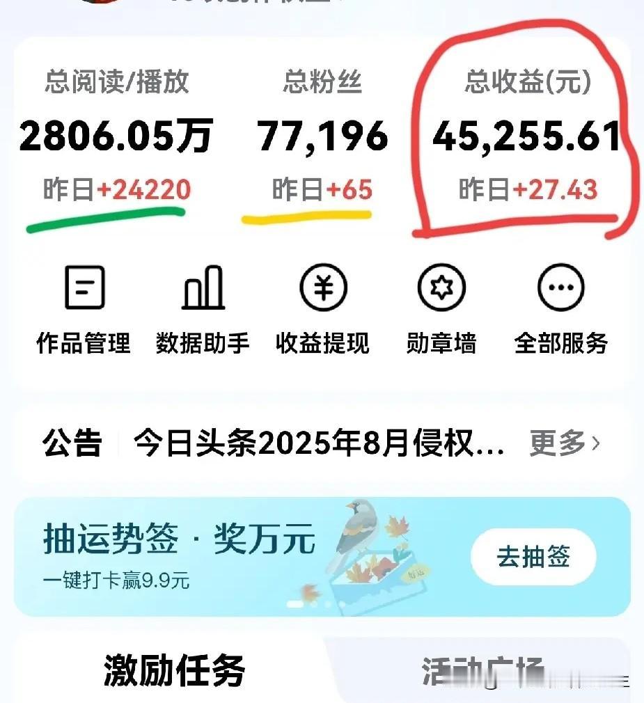 真佩服头条上人家三年赚4万+的创作者！自我感觉文笔还凑合，可收益峰值也就才三四十