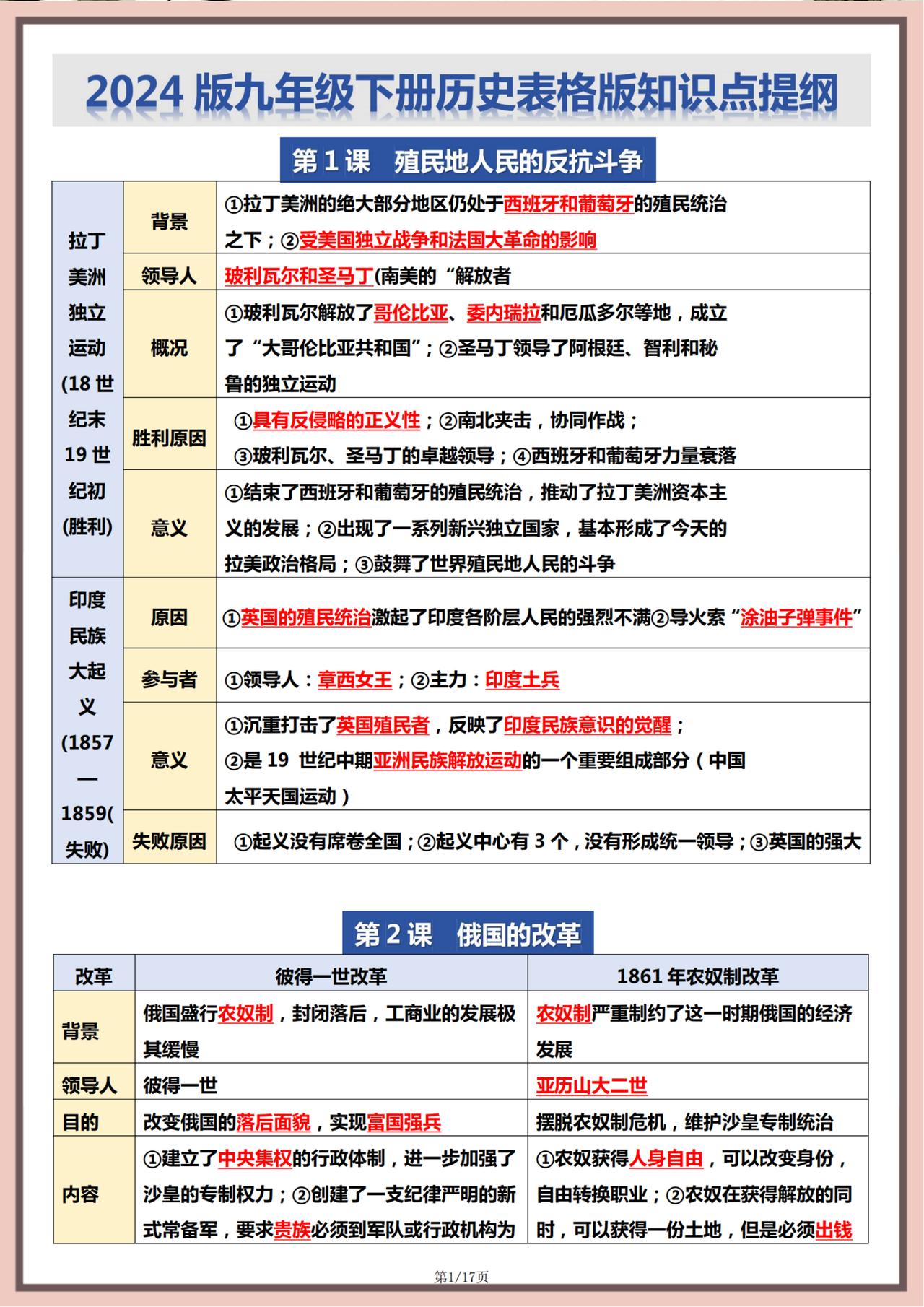 今天老师为同学们带来的是初中九年级下册历史（1-22课）全册知识提纲（填空版）重