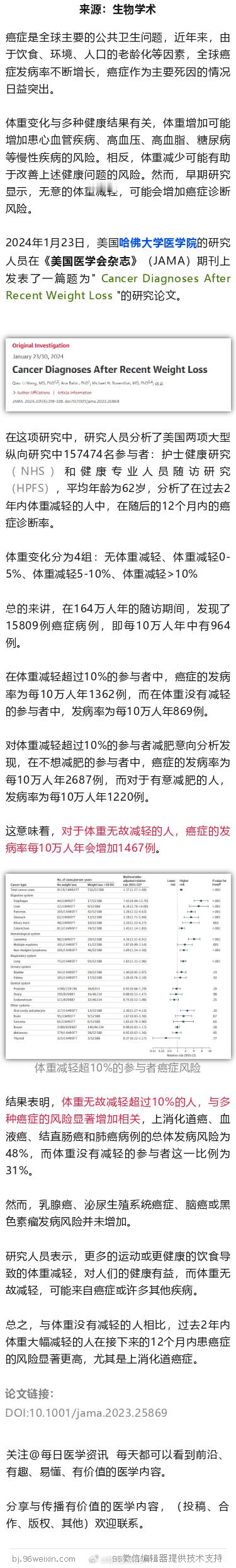 JAMA：哈佛大学最新研究，体重无故减轻，或是癌症找上你了2024年1月23日，