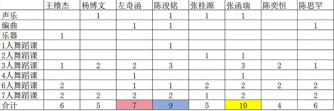投稿四代新物料一班上课次数记录拉表🈶 