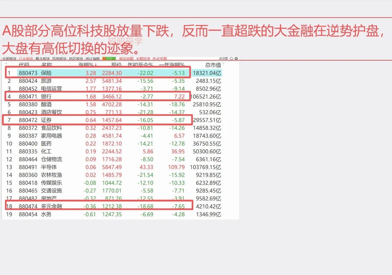 当前市场整体以博弈为主，量化交易加剧盘面随机轮动，行情走势受各类突发消息主导。海
