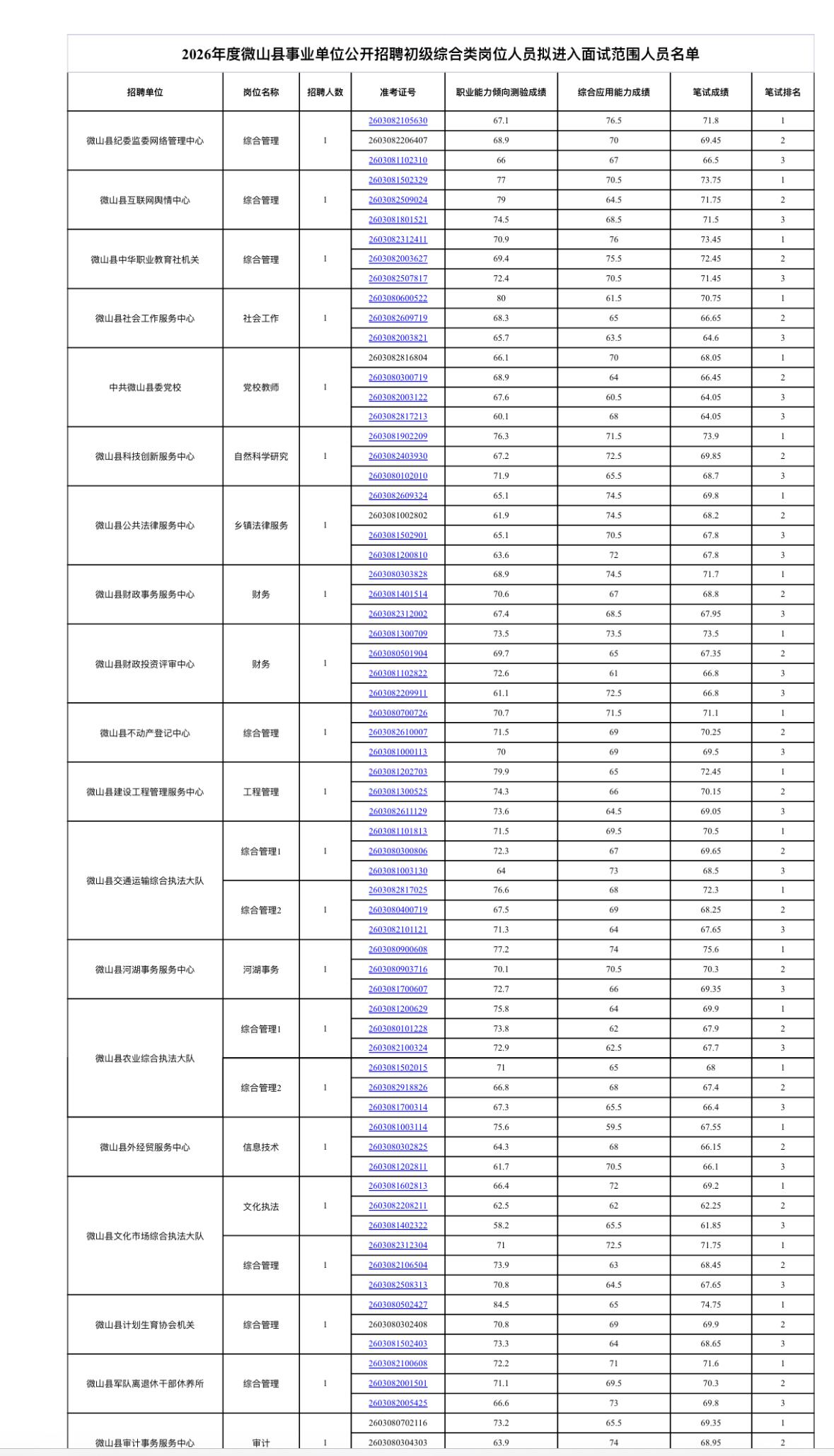 速查！济宁微山事业单位面试名单公示！

📌 发布单位：微山县人力资源和社会保障