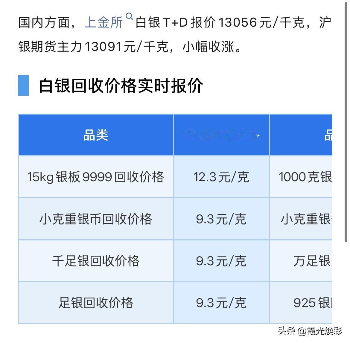 白银报价！

2026年10月28日，星期三，农历九月十九。

那么来看看，今天