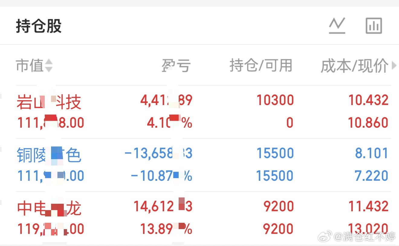 前已进入第12天。这一路以来，市场的震荡、起伏、情绪拉扯，都真实得像一面镜子。但