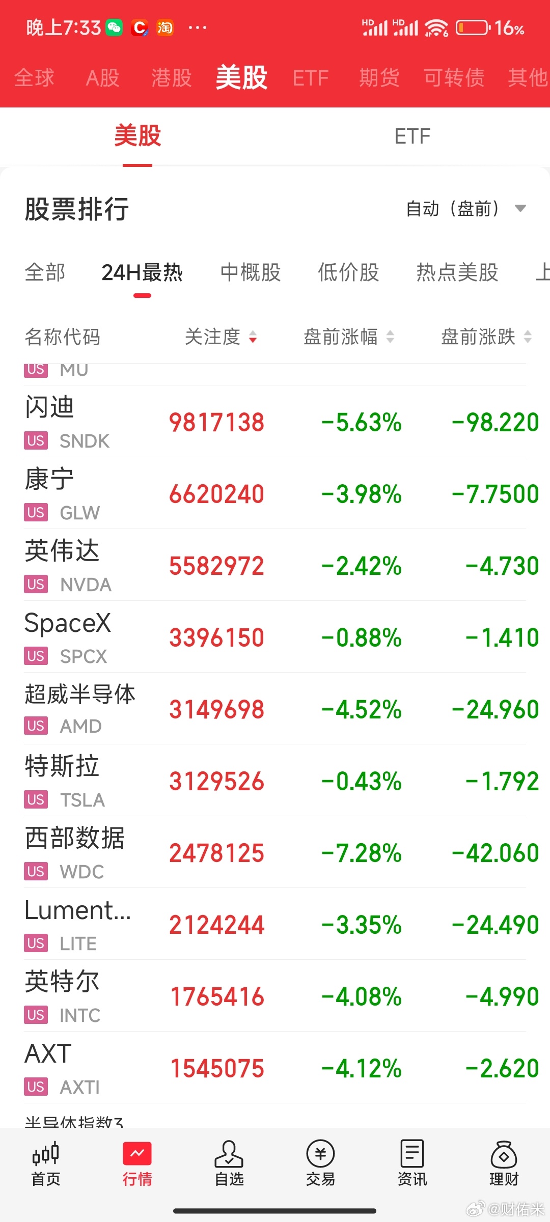 大A我错怪你了希望美股晚上全面飘红吧