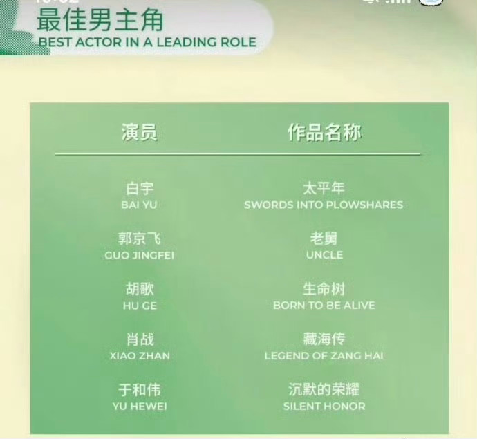 今年的白玉兰最佳男女主角会是谁？白玉兰颁奖典礼艺人
