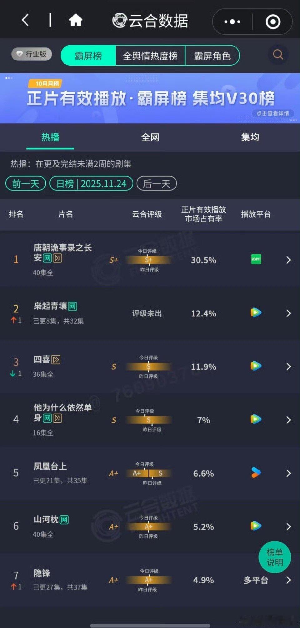 迪丽热巴枭起青壤第三日云合，可以，