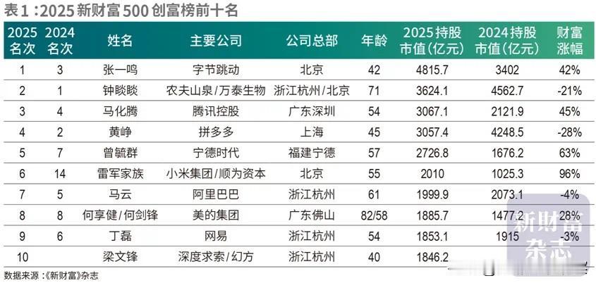 给我推这个干嘛？我读他们的故事，可以经历他们的人生吗？[捂脸]
