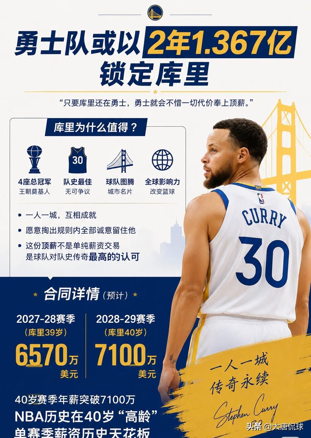 库里不闹交易，不走的三个理儿，念给大家听：

1. 队魂这帽子戴稳了，摘下来烫手