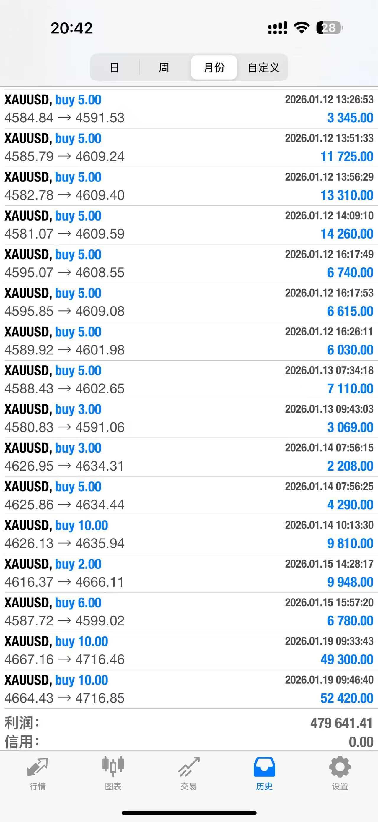 🔥 喜报：普通人的汇市盈利之路从这里开启！🔥 重磅放榜！又有两位学员顺利实现