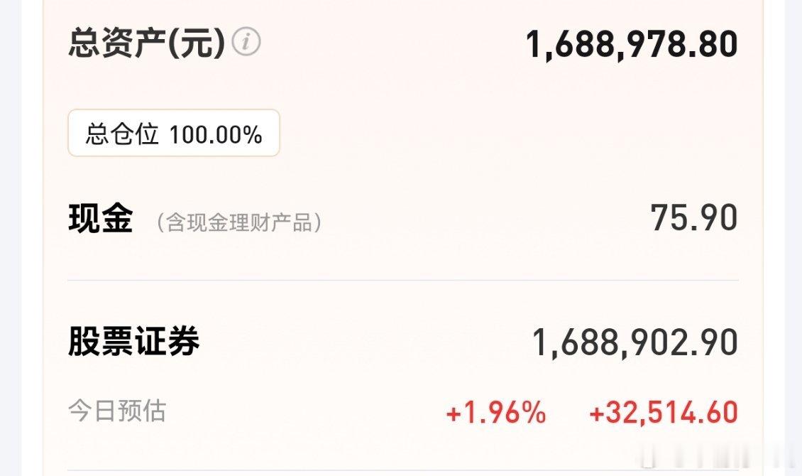 市场逐步回暖了，午盘指数总算突破了3850点，成交量也放了3000多亿，科技股开