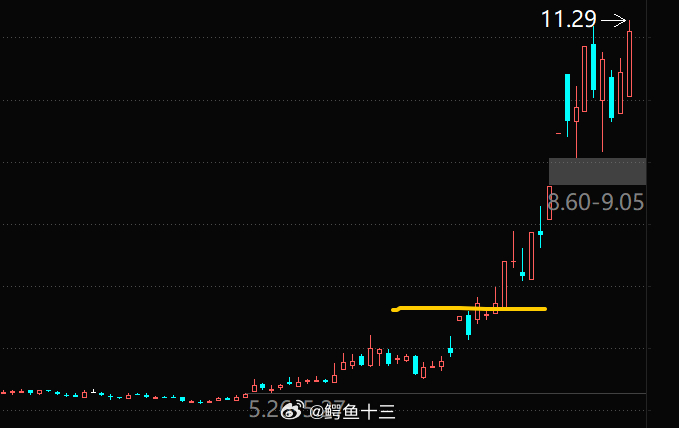 a股 我的小金鱼，今天还在新高2月25日楼梯线处，半路上车，躺平中发朋友圈了，去