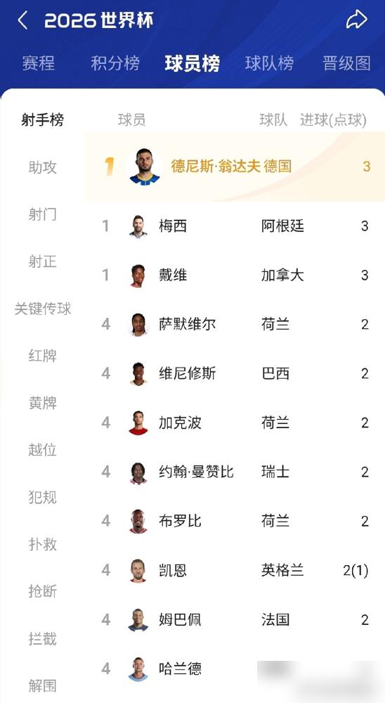 总有人迷信，顶级前锋的身高，藏着成功的密码。

都说1米83是黄金线。
大罗、C