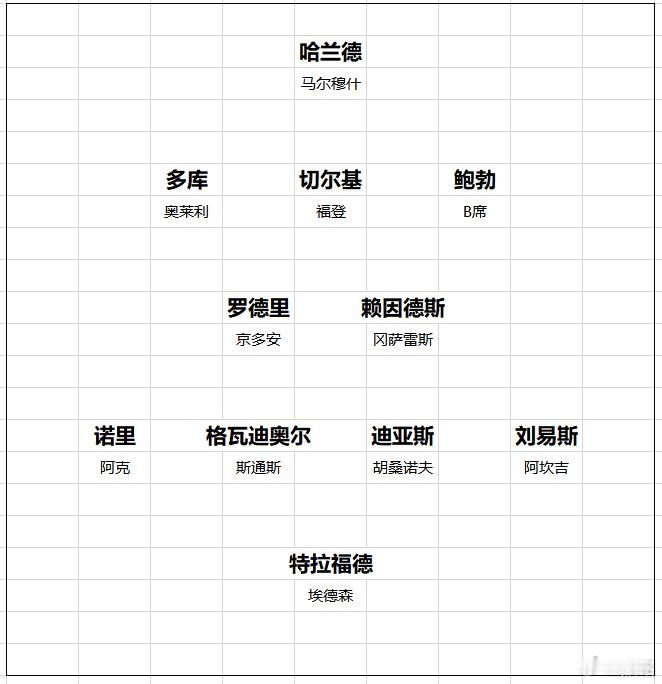 曼城 曼城这套二阵也非常强，比利物浦厉害，但未必能踢得过切尔西、阿森纳的二阵。罗