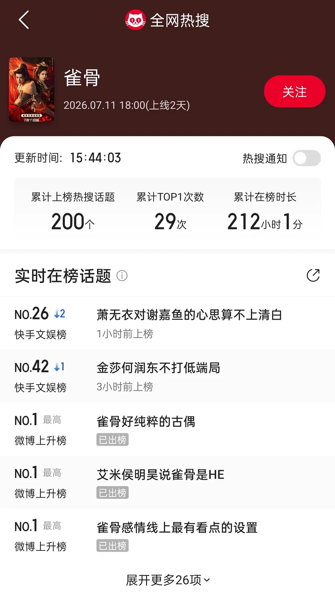 雀骨yx情况🈶还行 ，吃了一些🥝站内底盘留存率也还行，yx并不算多了从制作也