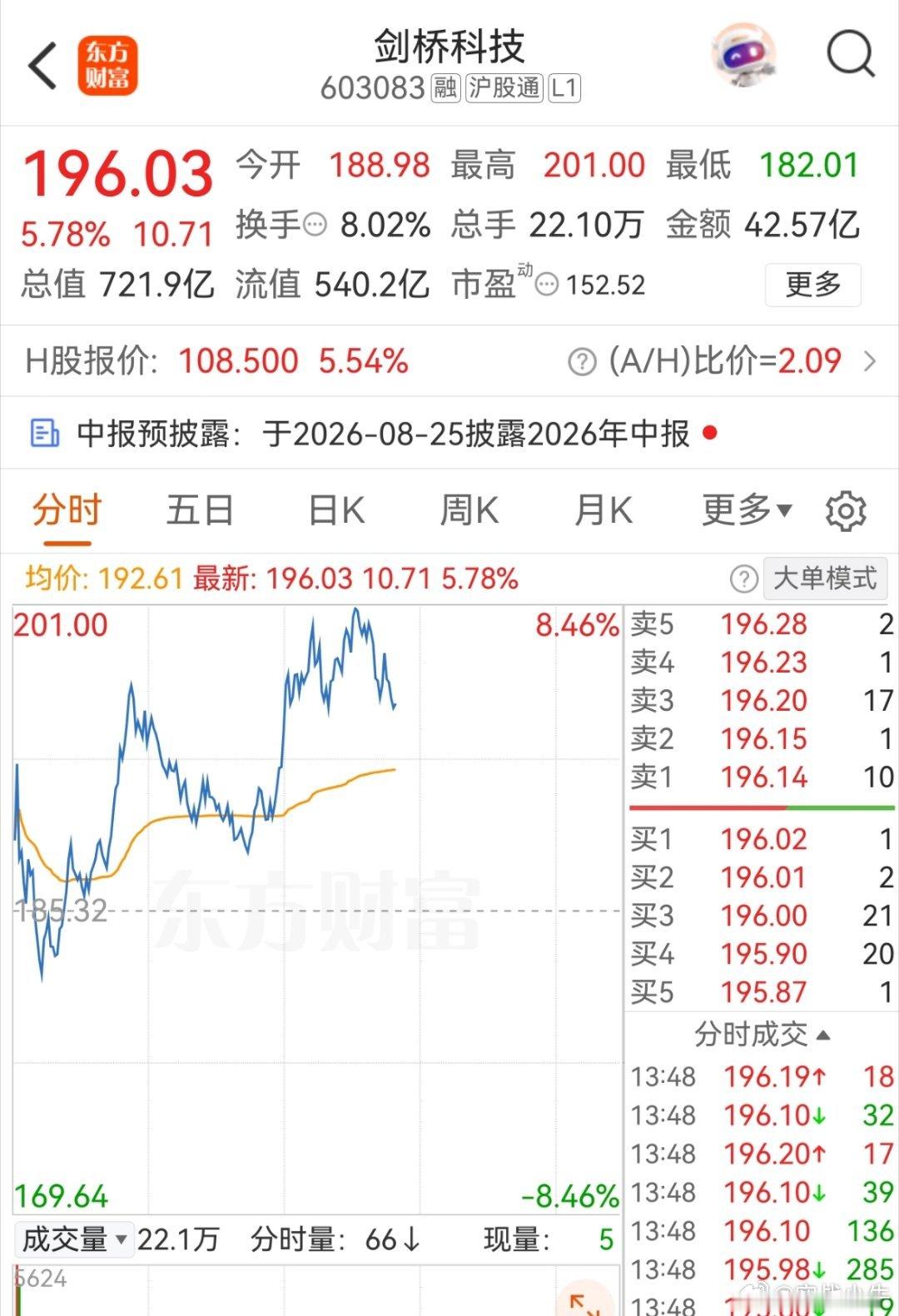 这货可以关注了，价格越低越好！ 