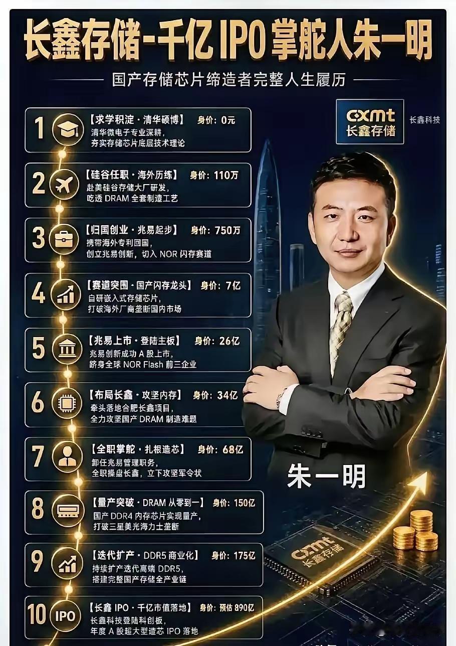 长鑫科技一跃成为股王，为何我们没有感受到AI时代的兴奋？

给人体验最深的，是两