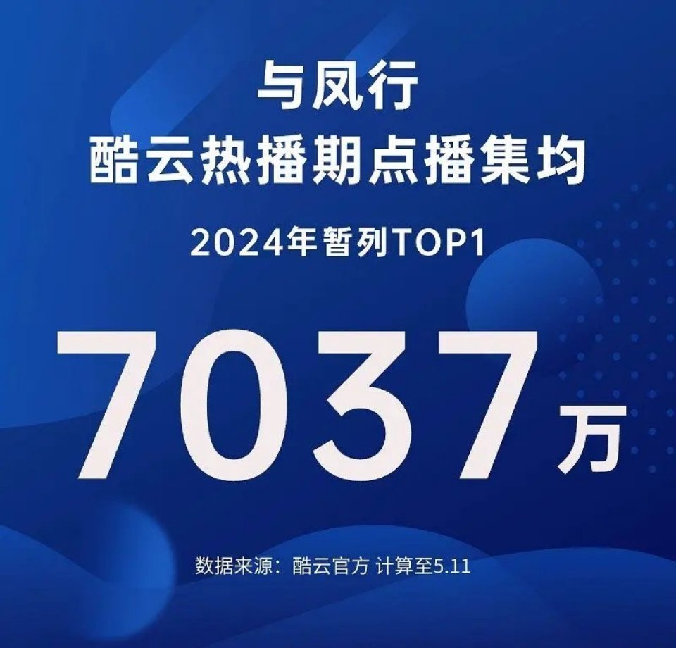 赵丽颖与凤行酷云热播期集均 7037w，什么水平[送花花] ​​​