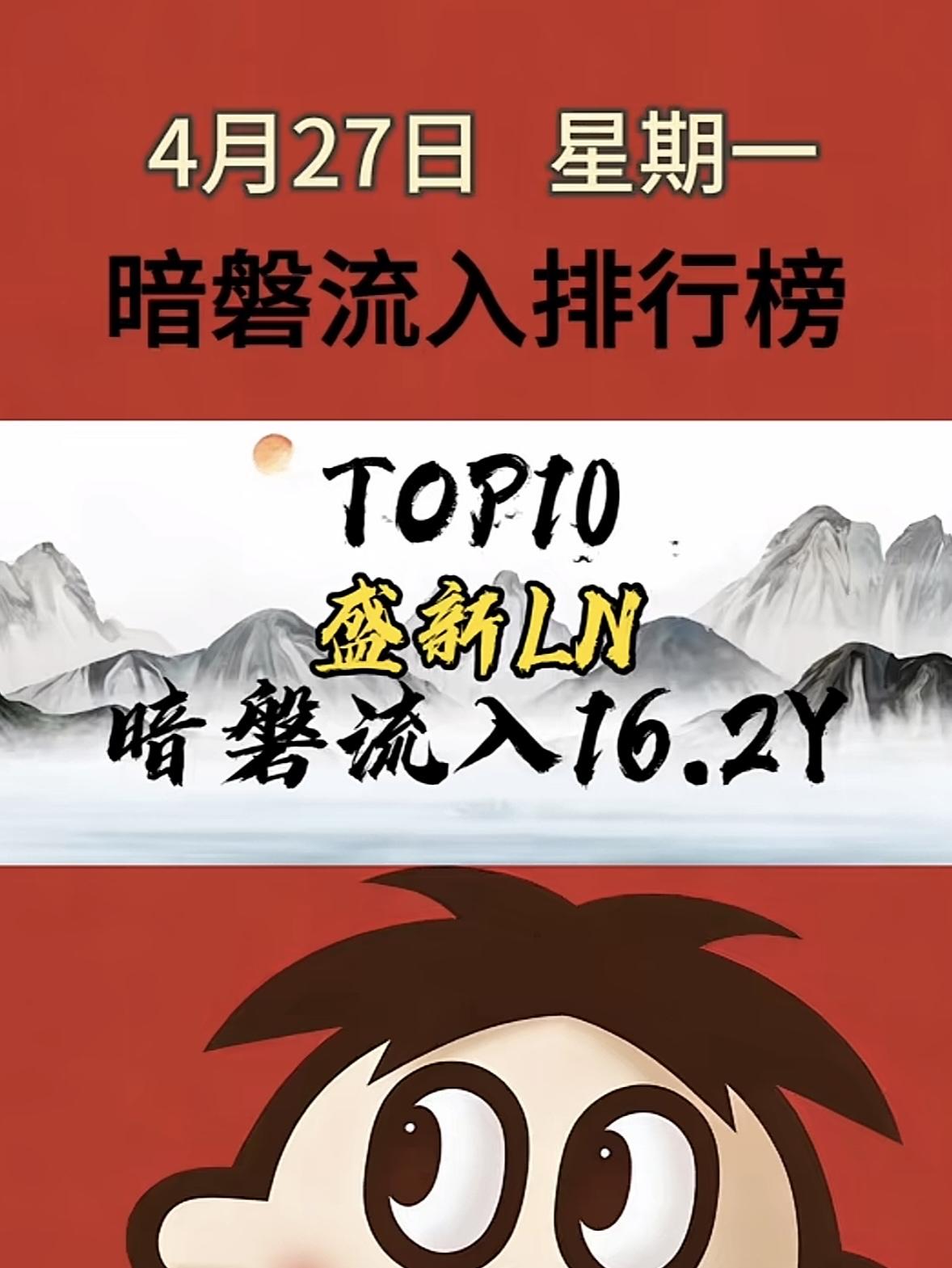 4月28日周二暗盘隔夜挂单排行榜揭晓

3月18日A股暗盘隔夜挂单数据超有看头，