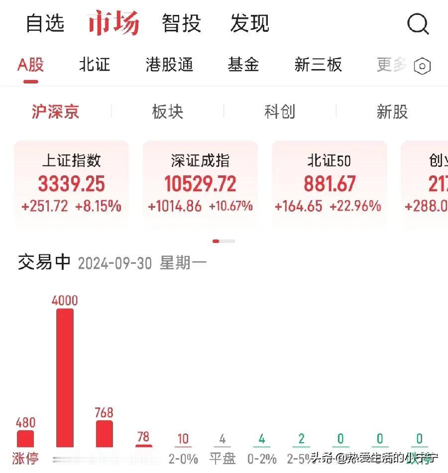 我只要躺的够平，你就割不到我~~~ 林平之
  真正的实体经济没有腾飞。股市泛红