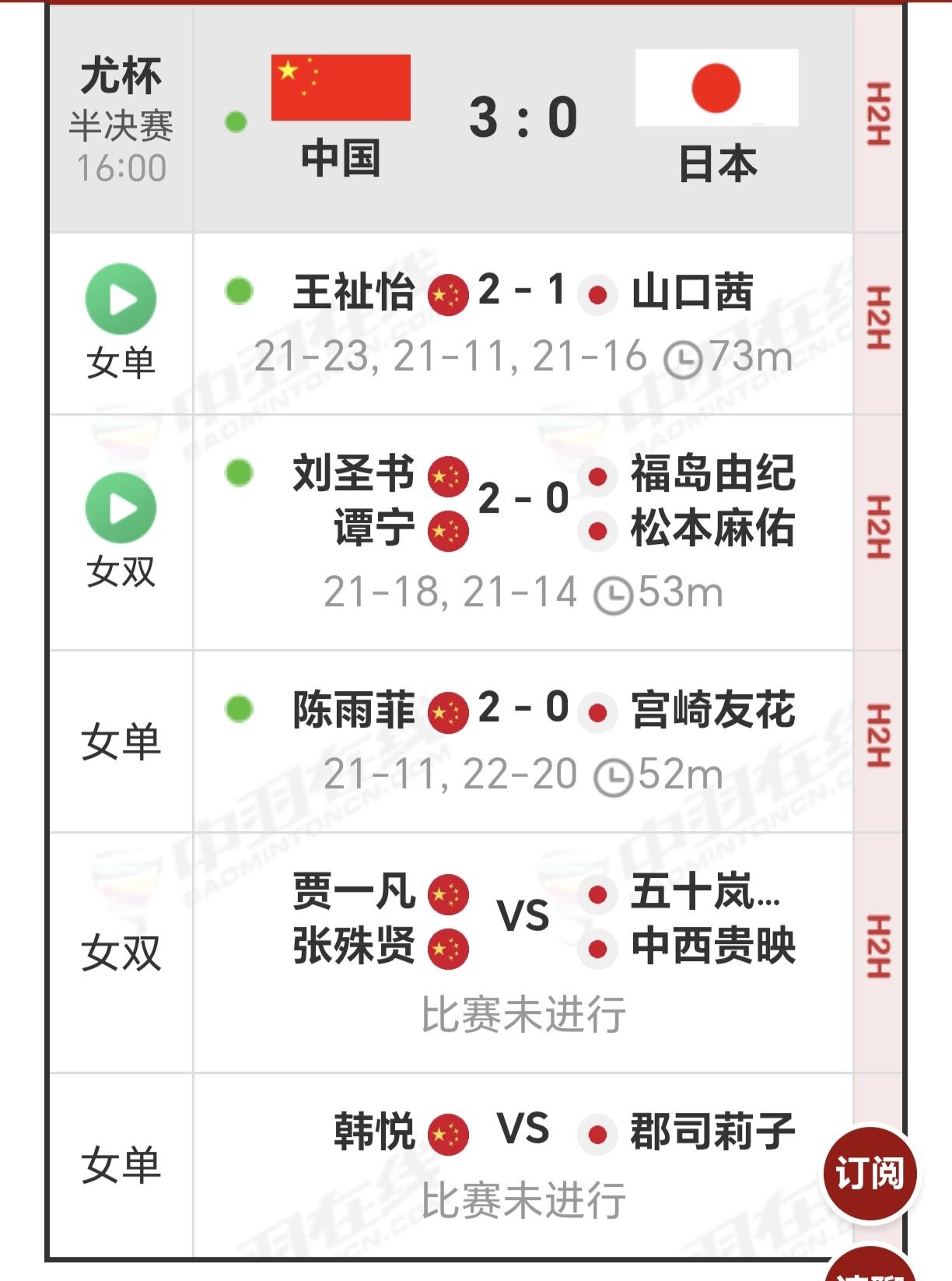 国羽女团3-0完胜老对手日本女团，顺利晋级尤杯决赛

今天下午进行的尤杯半决赛，