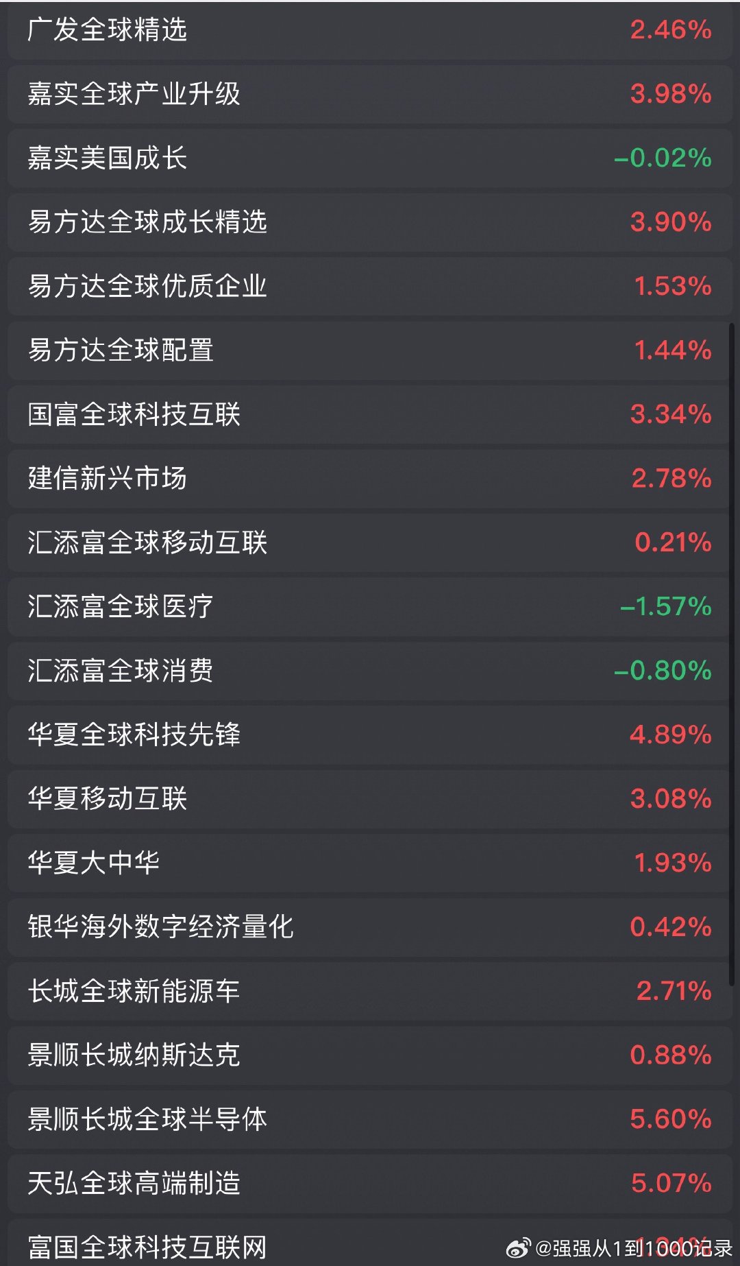 海外基金终于反弹了！最近回调了不少，希望晚上美股稳住！