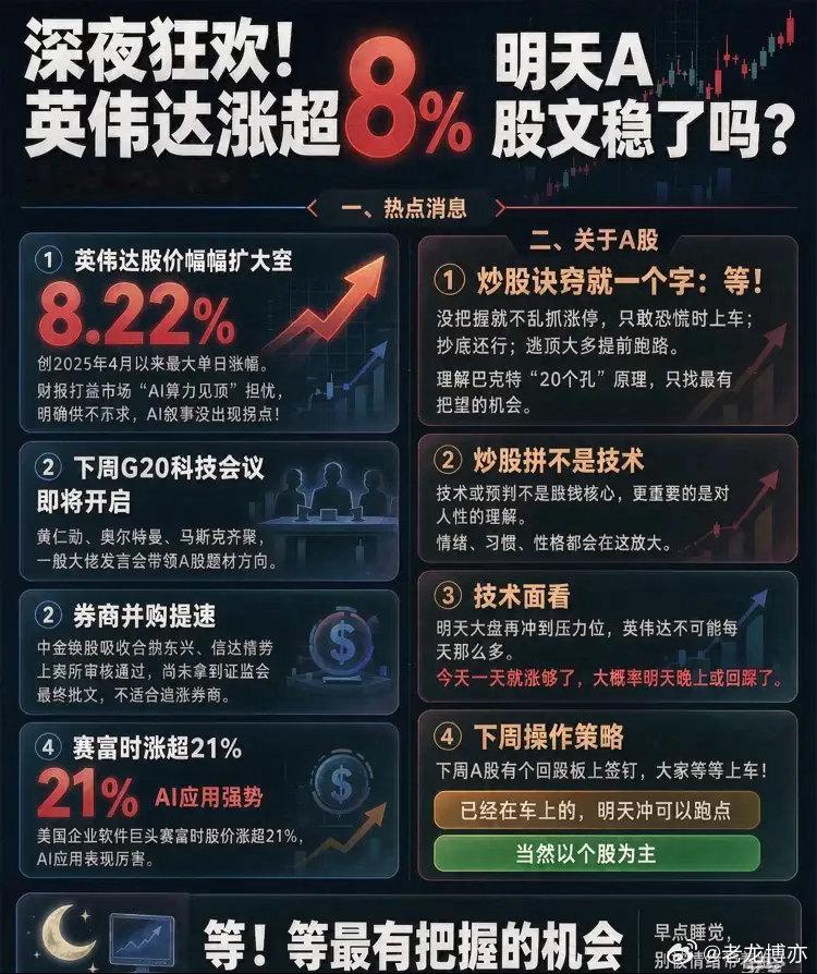 深夜狂欢!英伟达涨超8％,明天A股又稳了吗？一、热点消息①英伟达股价涨幅扩大至8