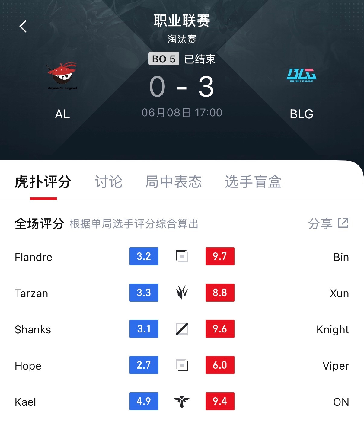 Bin以9.7分当选今日最佳💪BLG对战ALBLG战胜AL