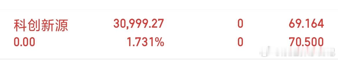 科创新源欣姐已止盈落袋，稍后开新仓，在线的老铁点赞➕评论178！ 