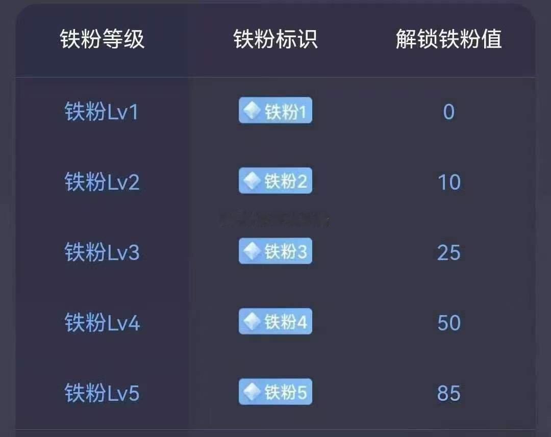 "养铁计划"正式启动！老铁们速来集合！让我看看还有多少老铁在的。此刻在线的铁粉们