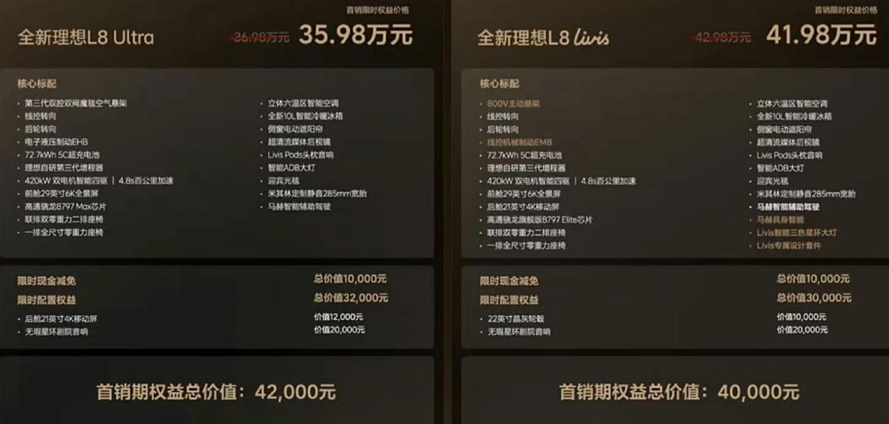理想用实际行动打响了反抗宁德时代的第一枪，40万的高端车型理想L8，全系标配欣旺