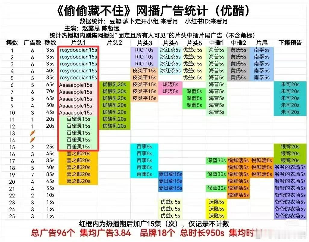 珠帘玉幕偷偷藏不住后浪加广，牛啊，
