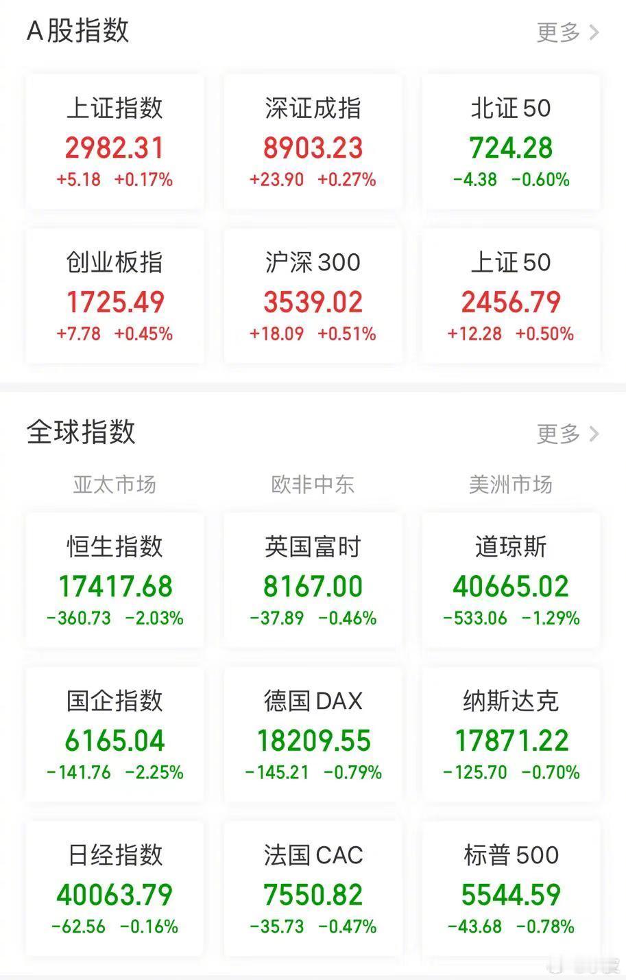 【今日看盘】10:30前一分钟，依然是下跌的神州高铁突然开始上冲，两分钟以后直接