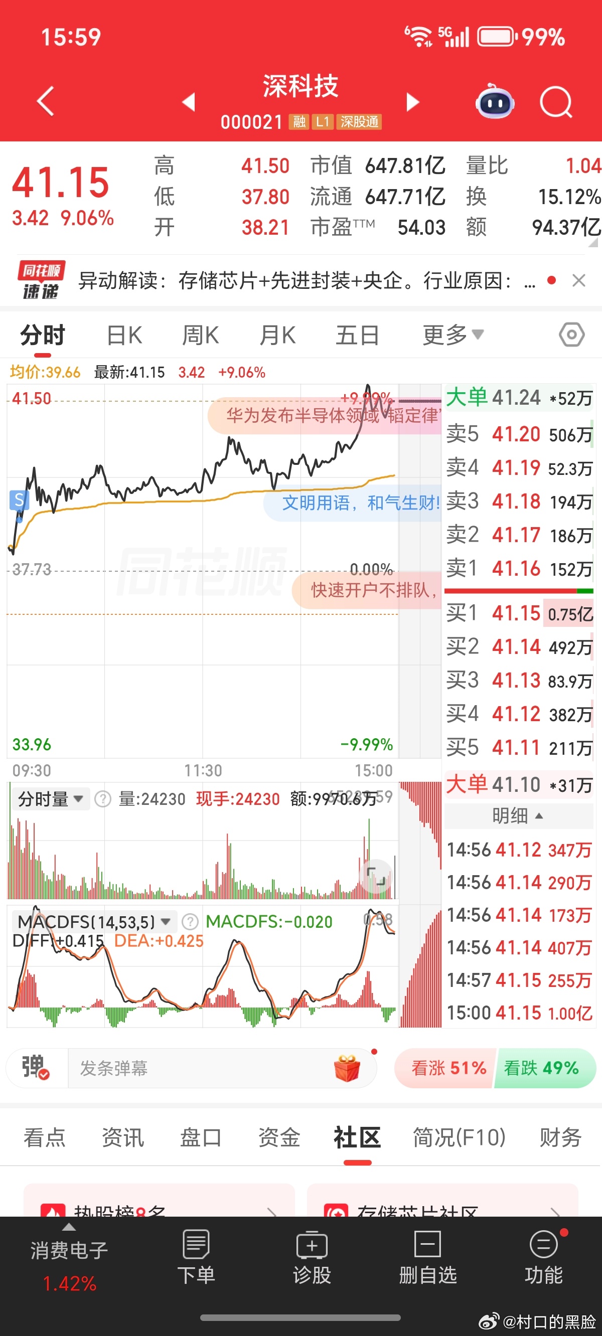 真懵逼，下了嫩模，上了老油条。否则，今天应该有7%。 