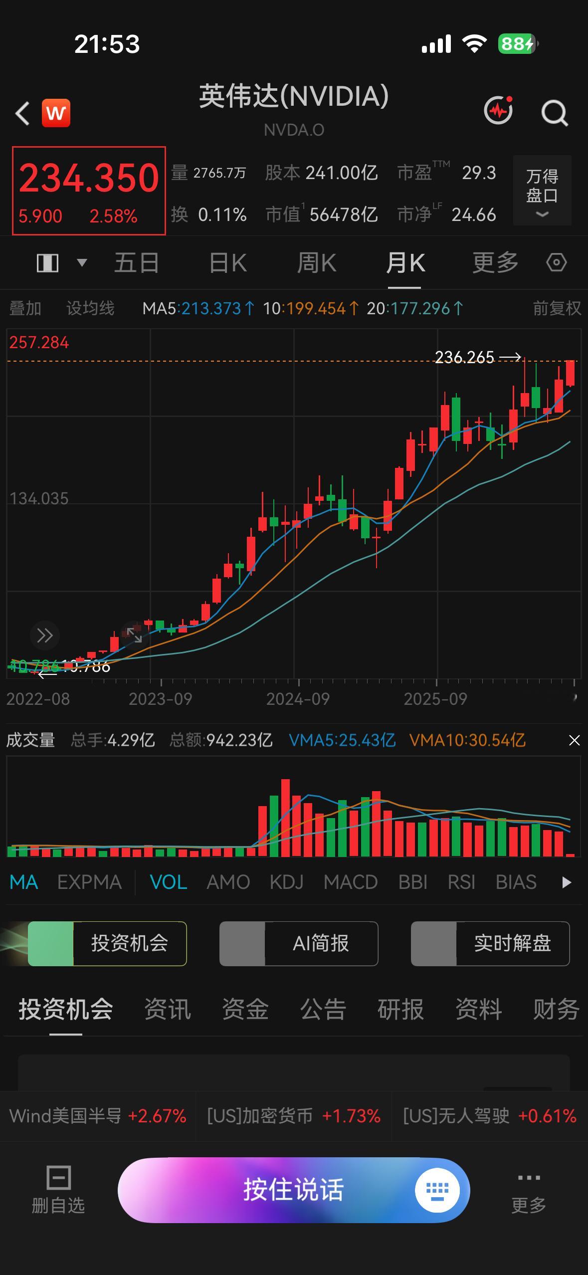 英伟达又要历史新高了。 ​​​
