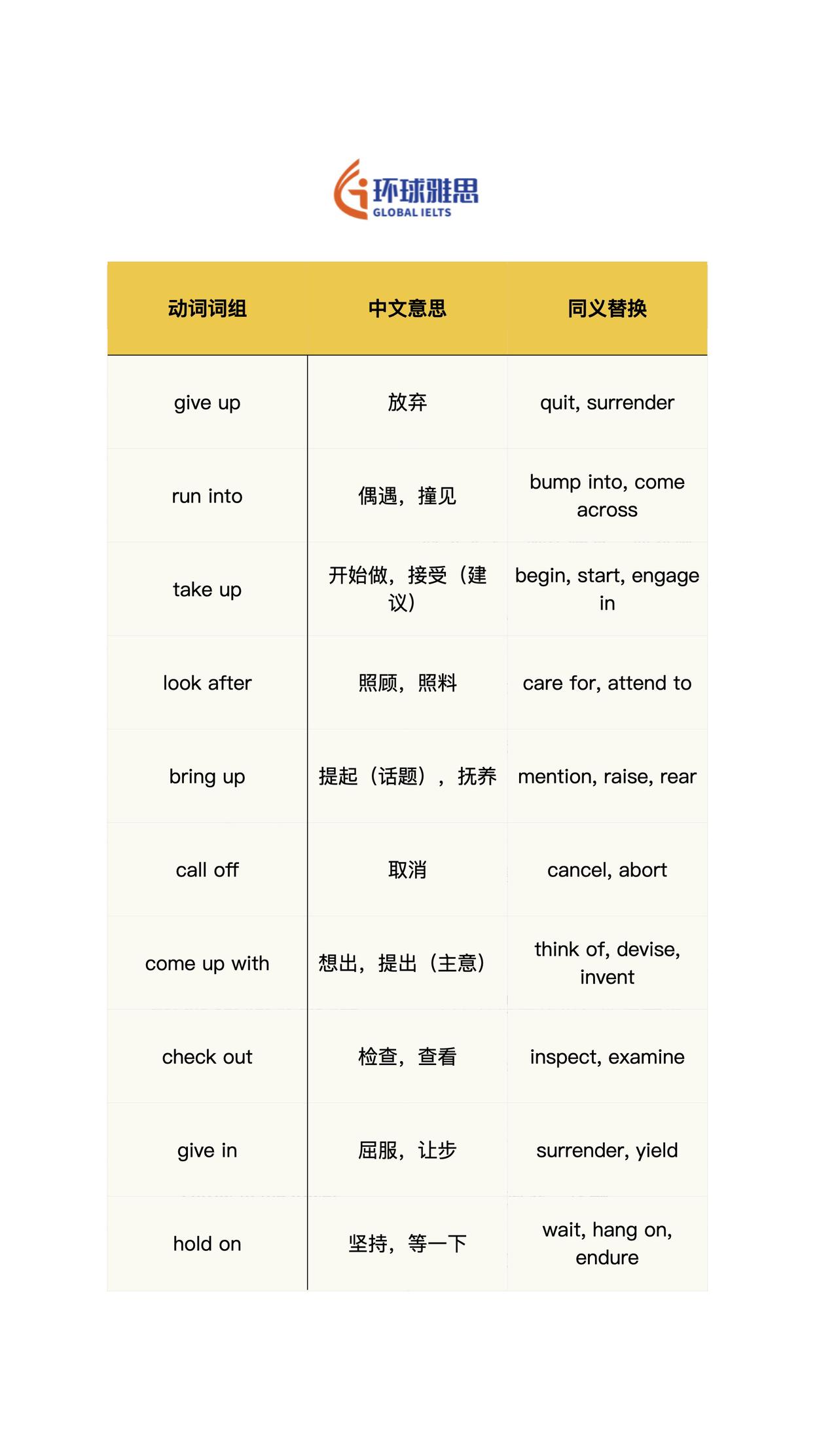 英语 背单词 英语每天一分钟 英语入门从零开始学 四六级