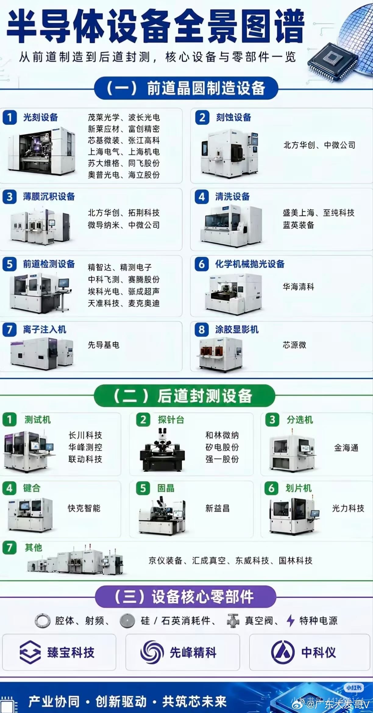 半导体设备全景图谱 