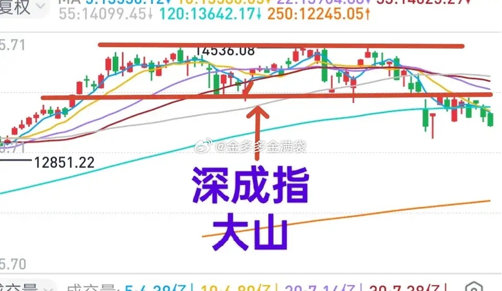 A股：为何说下周会出现短线机会？有人认为技术分析无用。金姐1日提示逢高减仓，2日