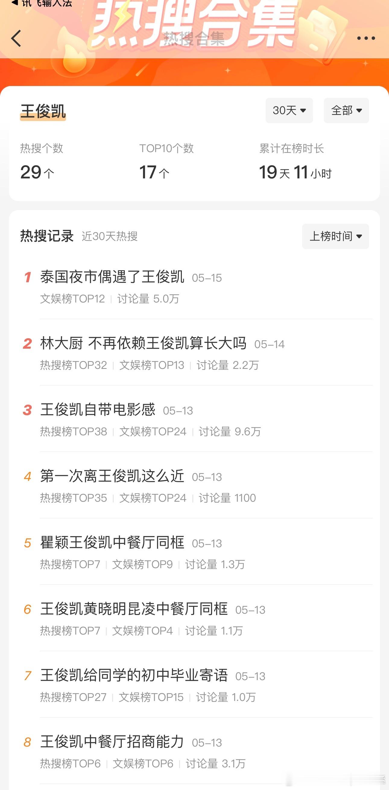 问题是真的很很明显！，以前王俊凯稍微发点啥都会上rs，还有自拍，等好久没上了，甚
