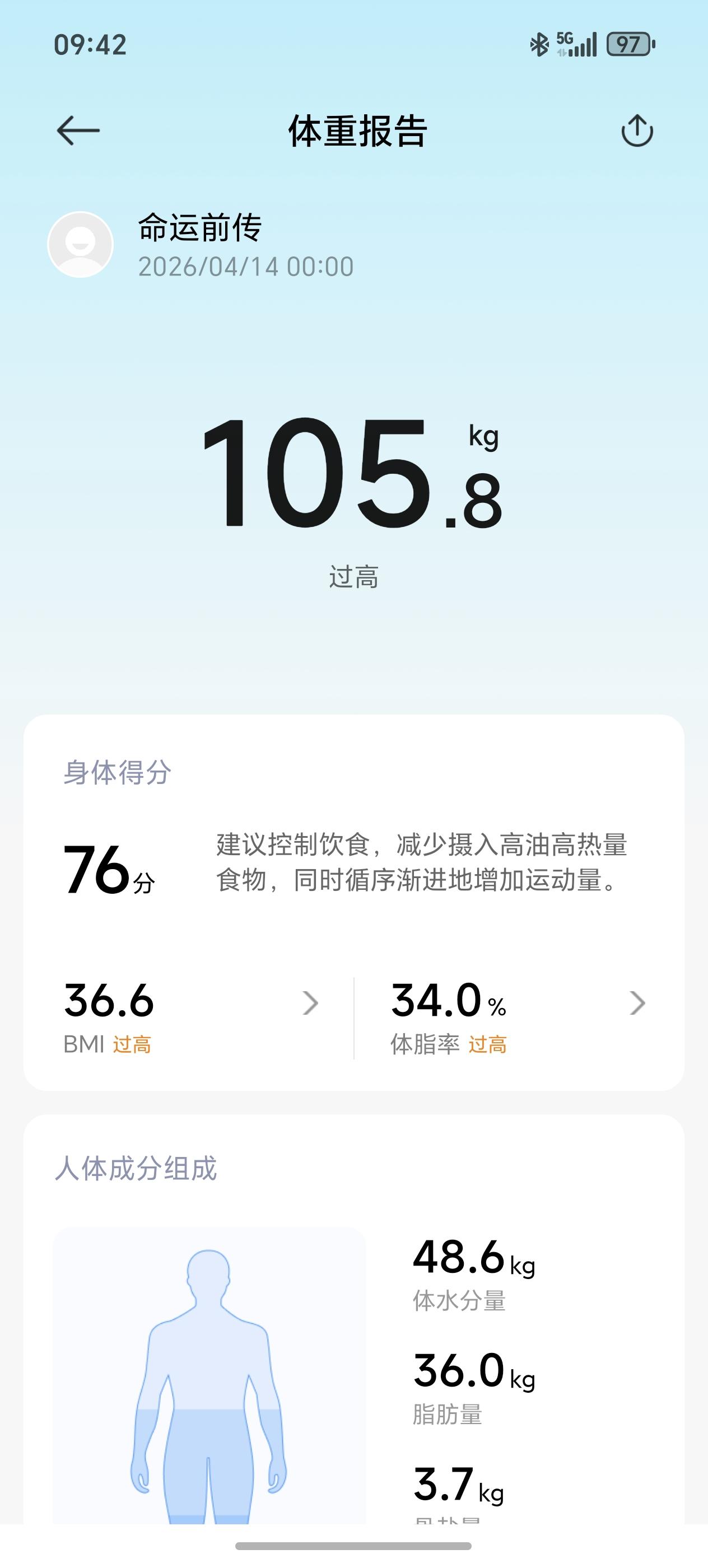 已经到了必须减肥的时候了，四月份剩余的日子，专注减肥，立此存照！