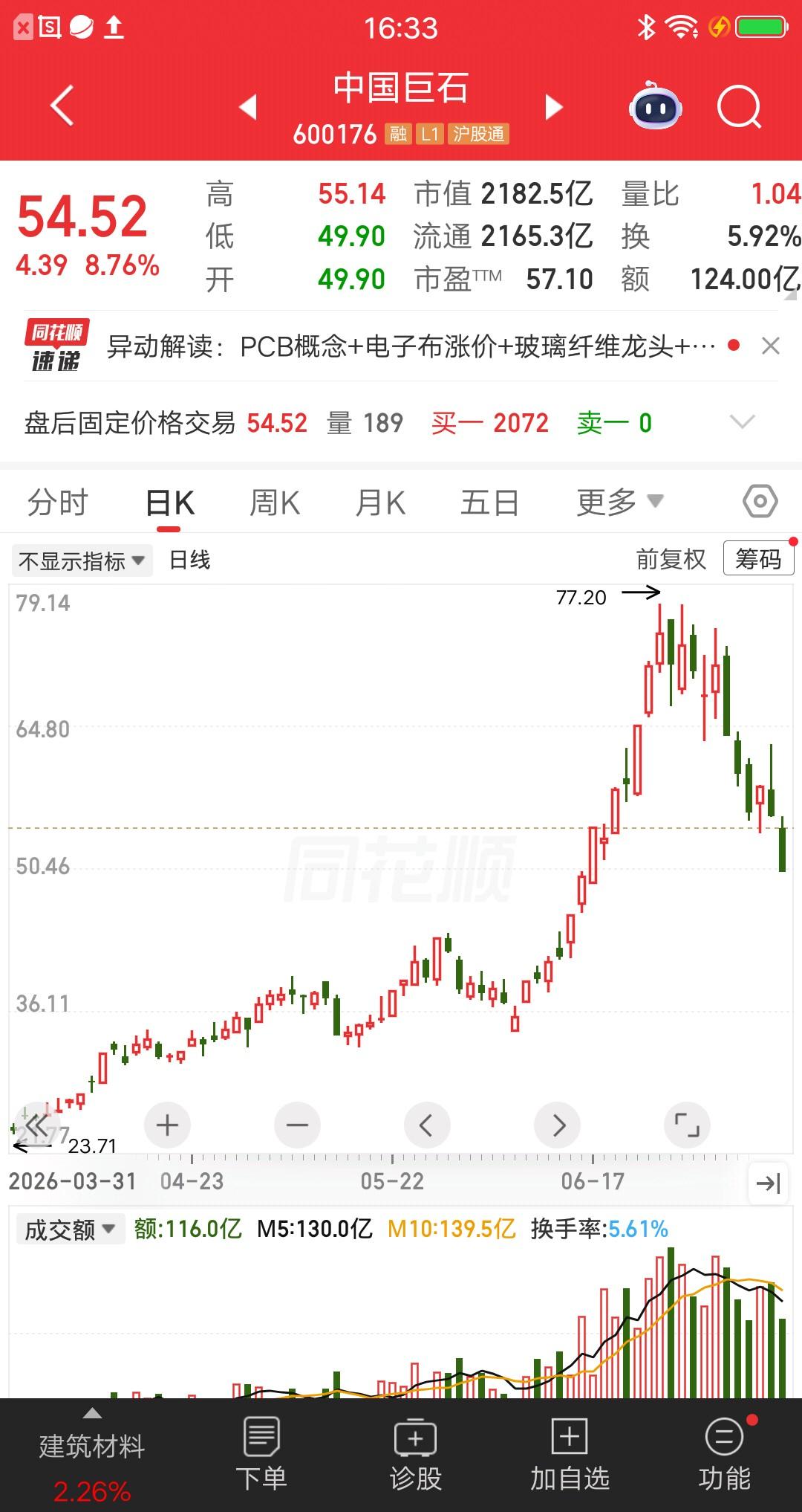一位湖南的股民，今天跌停板割肉中国巨石，硬扛了一波大跌，最后实在受不了了，在跌停