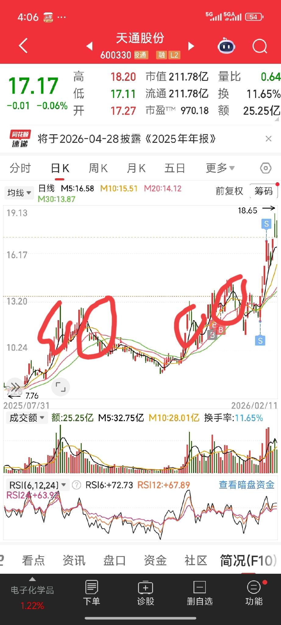 天通股份走出“四渡赤水”经典形态，主力洗盘后再启升势
 
近期天通股份（6003