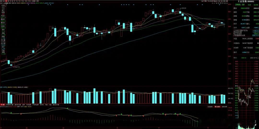 12月11日A股操盘策略：紧急提醒！今晚全球股市迎极罕见一幕，散户务必盯紧！老铁