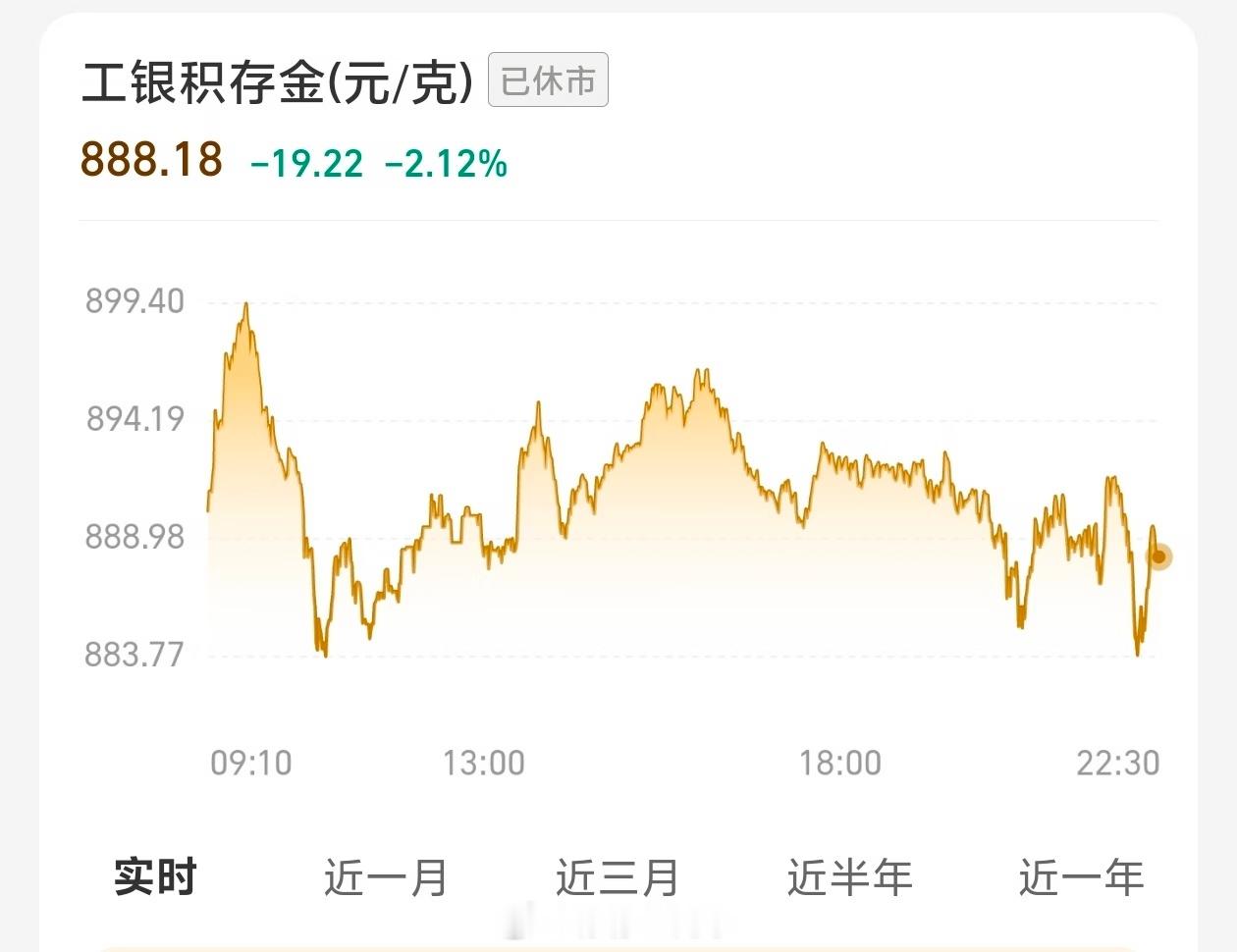 金银终于猛涨最近也不知道怎么了，黄金跌、白银跌、理财也跌，一周赚的钱还不够亏的