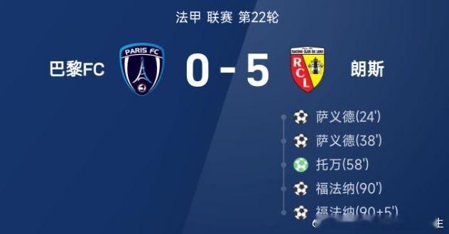 开云体育馆【5-0大胜巴黎FC，朗斯反超巴黎圣日耳曼暂登顶法甲积分榜】     